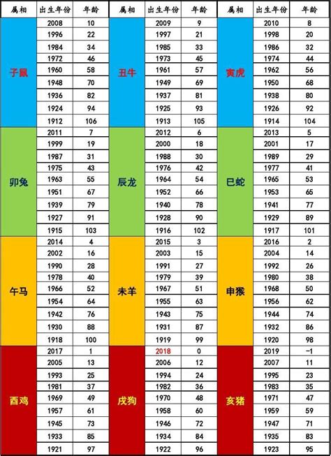 2018 年生肖|2018是民國幾年？2018是什麼生肖？2018幾歲？